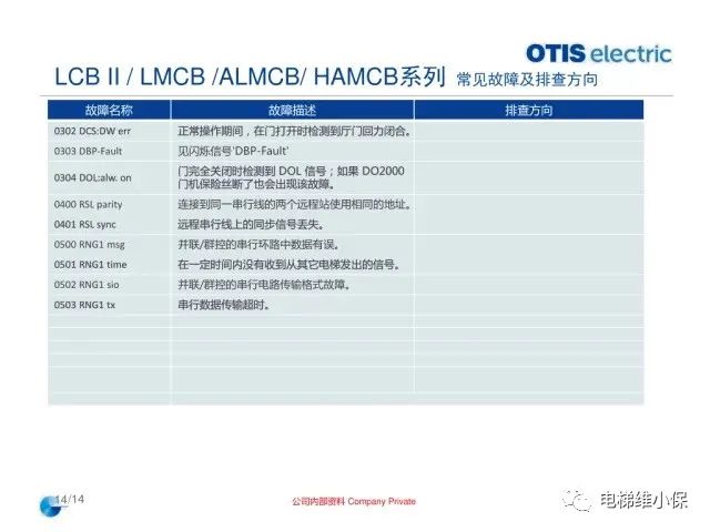 奥的斯机电电梯OE在用主板常见故障排查指导培训