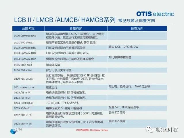 奥的斯机电电梯OE在用主板常见故障排查指导培训