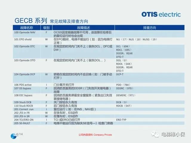 奥的斯机电电梯OE在用主板常见故障排查指导培训