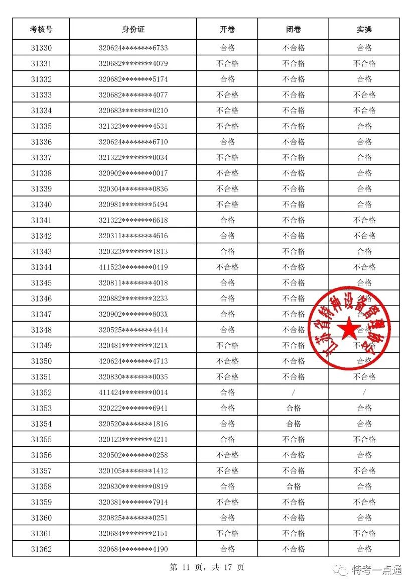 江苏：2023年电梯检验员考试成绩公布！通过率仅有18.35%（附考试合格人员名单）-图片12