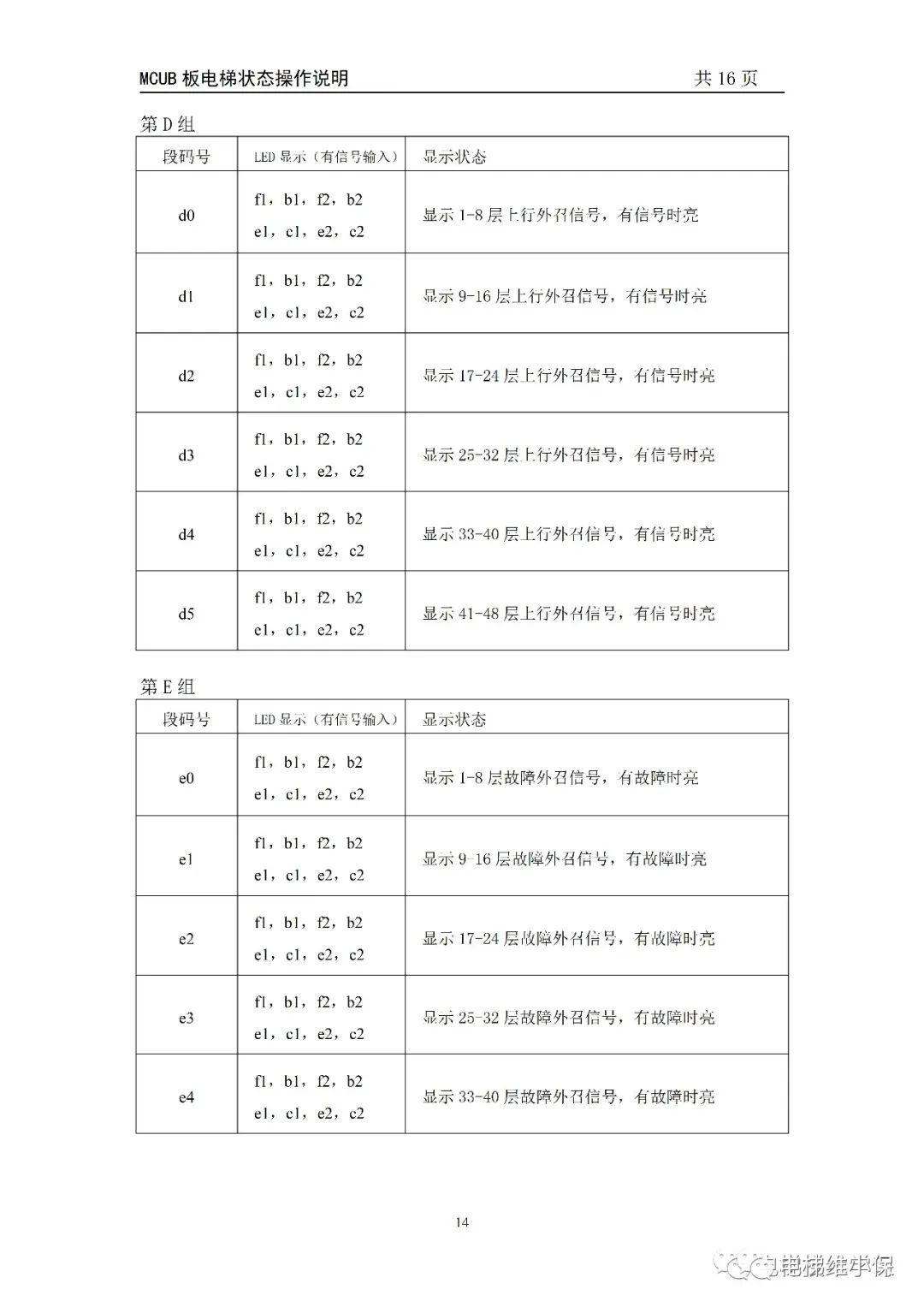 MCUB板电梯状态操作说明 MCUB板电梯状态操作说明