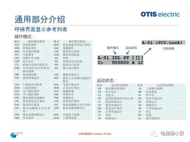 奥的斯机电电梯OE在用主板常见故障排查指导培训