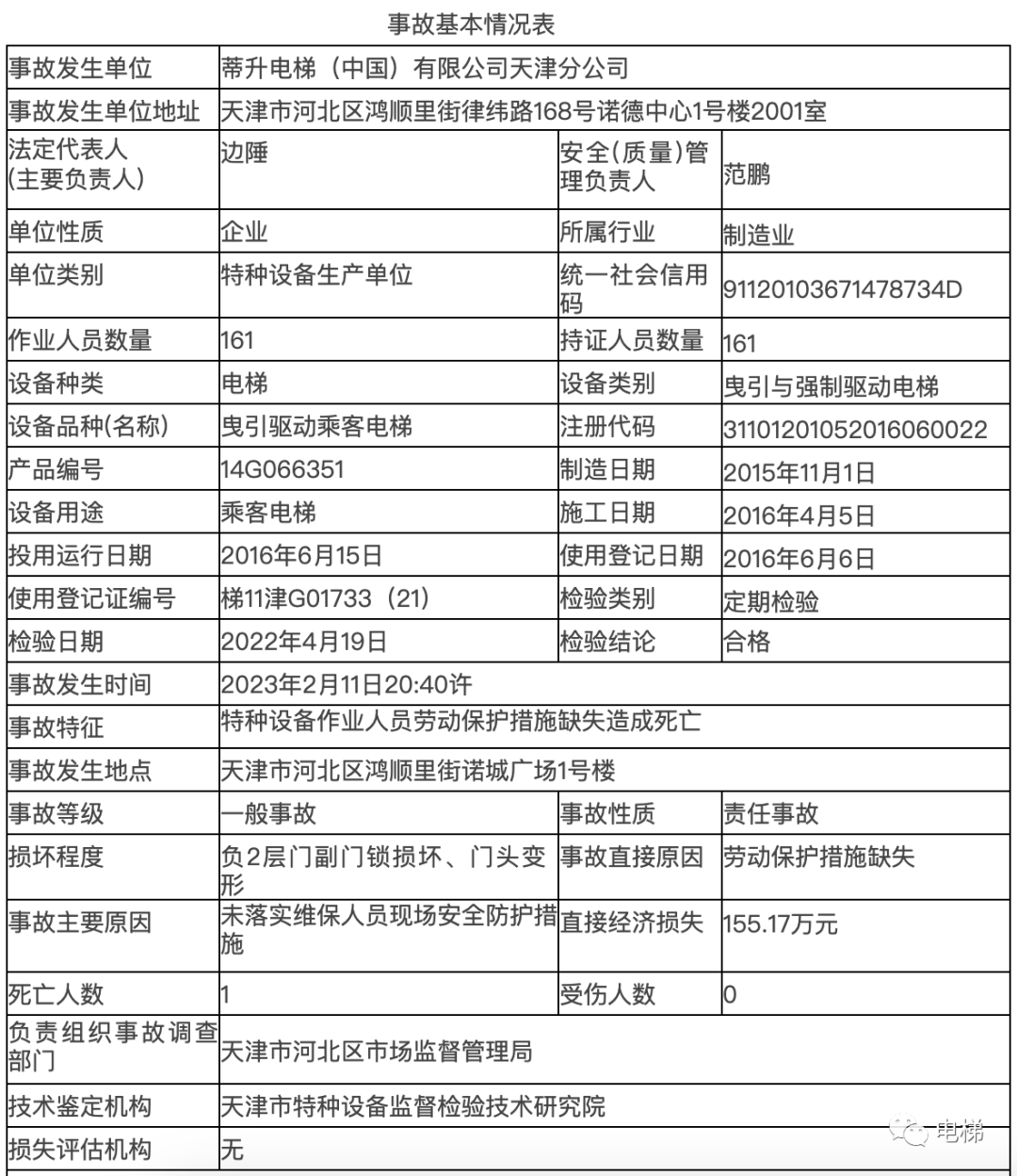 蒂升电梯一维保工被电梯挤压致死!安全才能回家!(含调查报告全文) 蒂升电梯一维保工被电梯挤压致死!安全才能回家!(含调查报告全文)