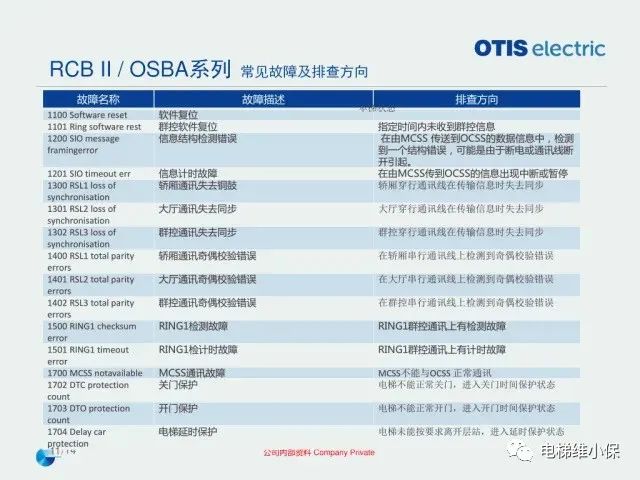 奥的斯机电电梯OE在用主板常见故障排查指导培训