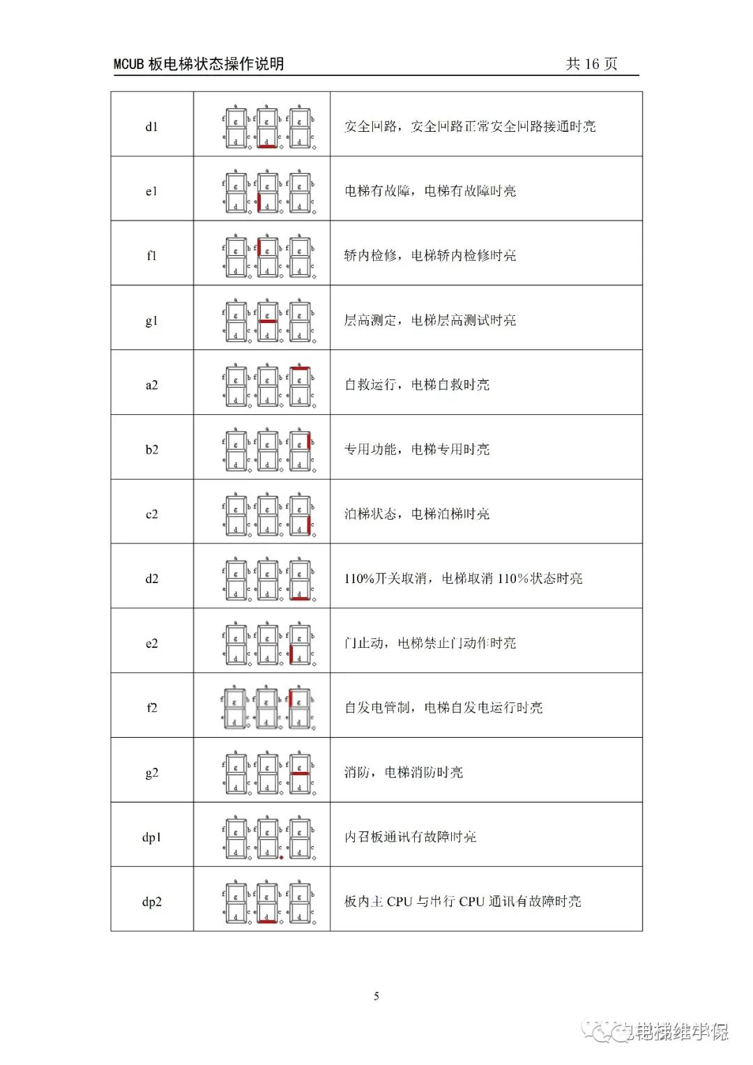 MCUB板电梯状态操作说明 MCUB板电梯状态操作说明