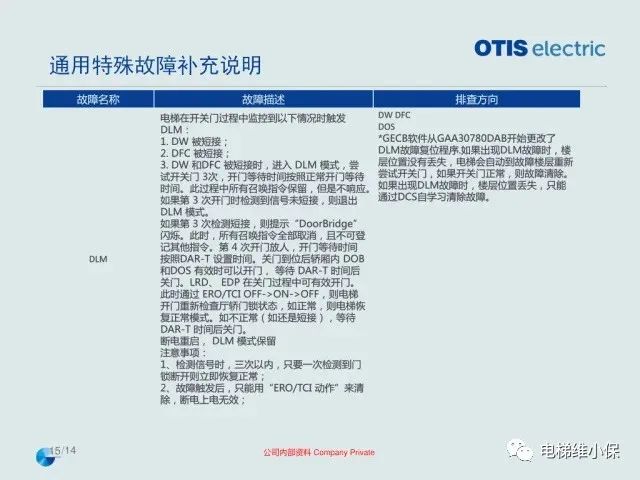 奥的斯机电电梯OE在用主板常见故障排查指导培训