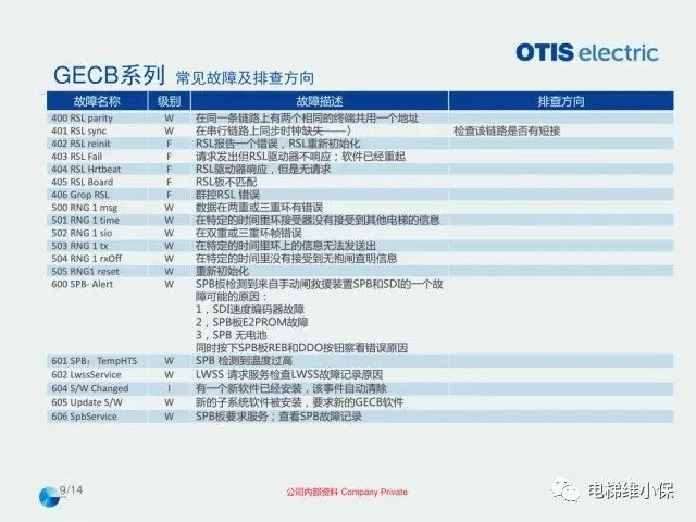 奥的斯机电电梯OE在用主板常见故障排查指导培训