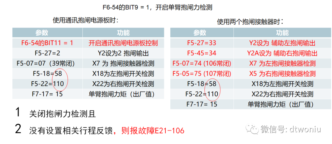 电梯TSG及GBT介绍——制动控制 电梯TSG及GBT介绍——制动控制