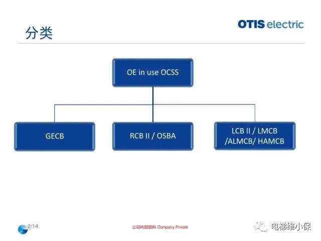 奥的斯机电电梯OE在用主板常见故障排查指导培训