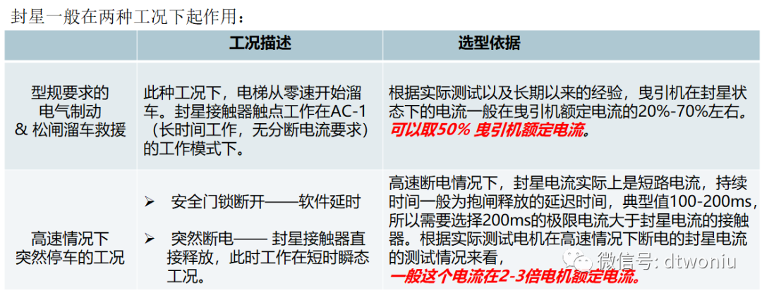 电梯TSG及GBT介绍——制动控制 电梯TSG及GBT介绍——制动控制