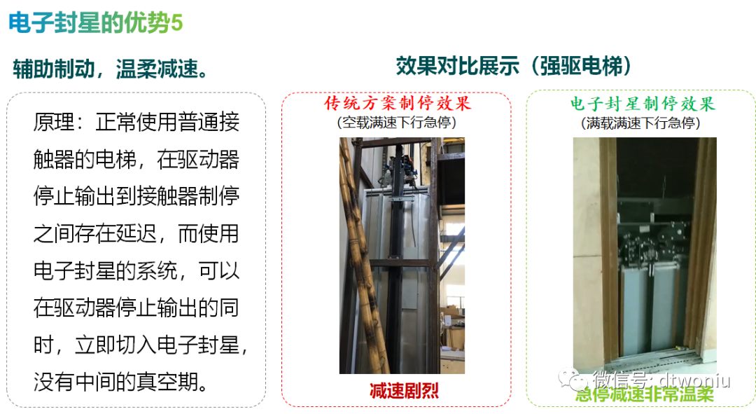 电梯TSG及GBT介绍——制动控制 电梯TSG及GBT介绍——制动控制