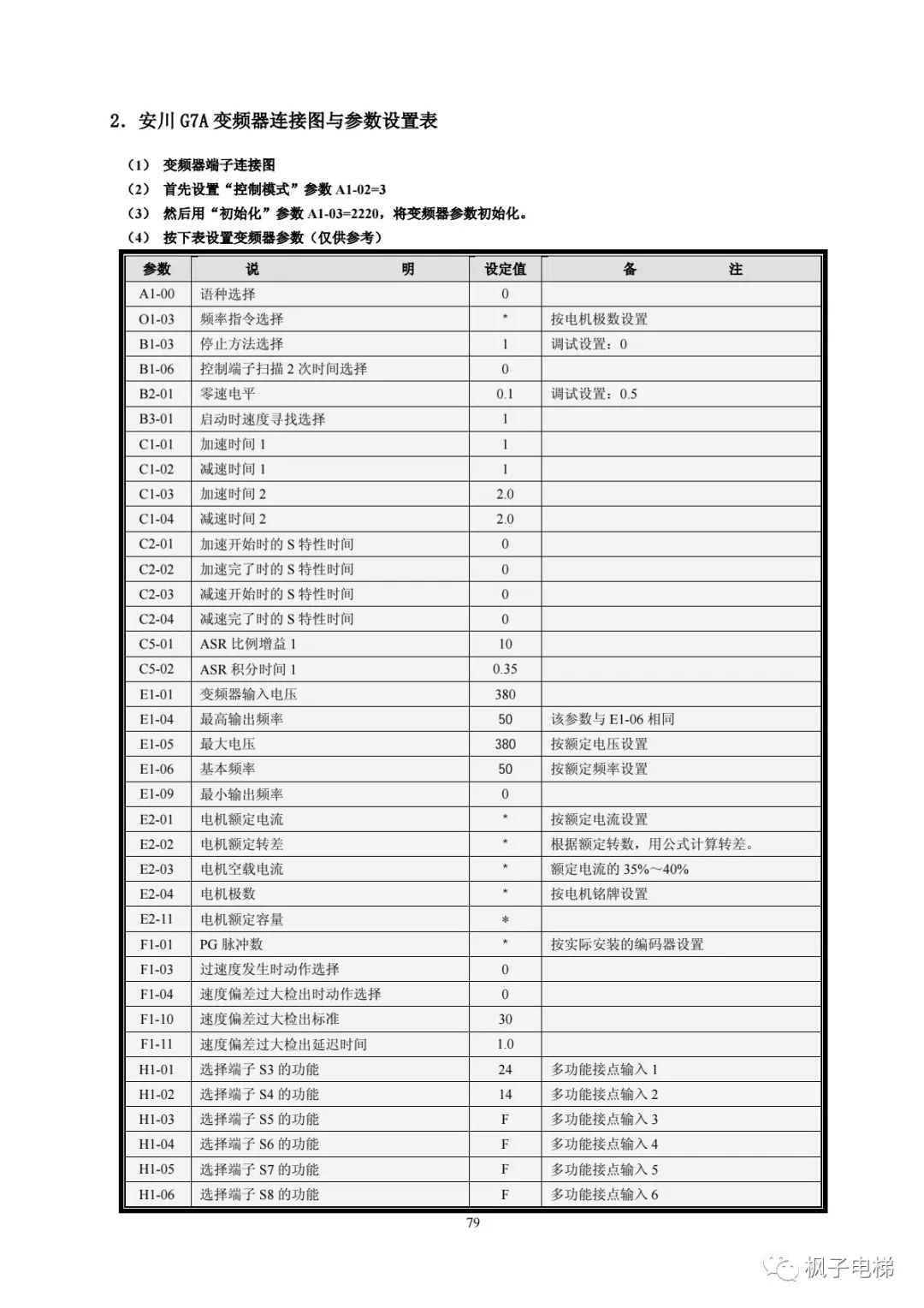 H515串行系统调试手册