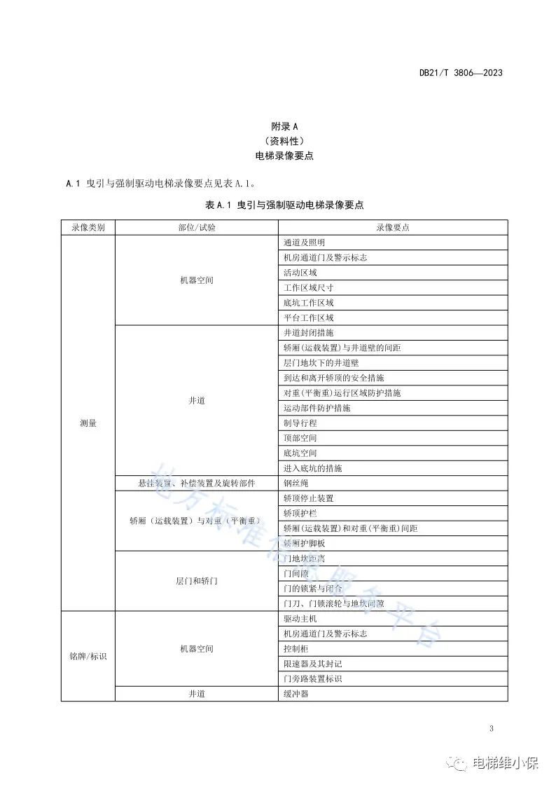 新规!电梯监督检验和定期检验员:全程录像! 新规!电梯监督检验和定期检验员:全程录像!