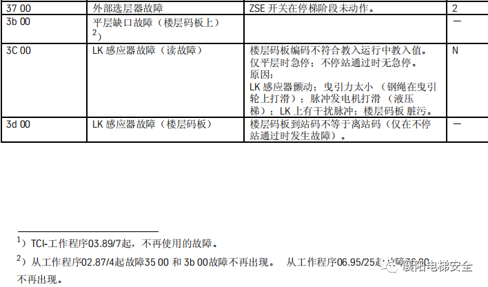 蒂森电梯查故障方法/故障代码 蒂森电梯查故障方法/故障代码