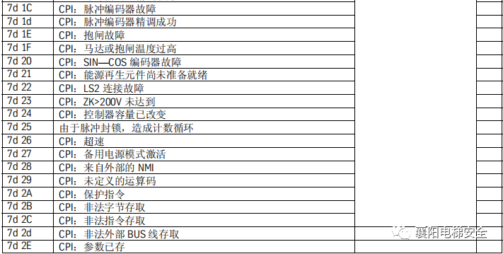 蒂森电梯查故障方法/故障代码 蒂森电梯查故障方法/故障代码