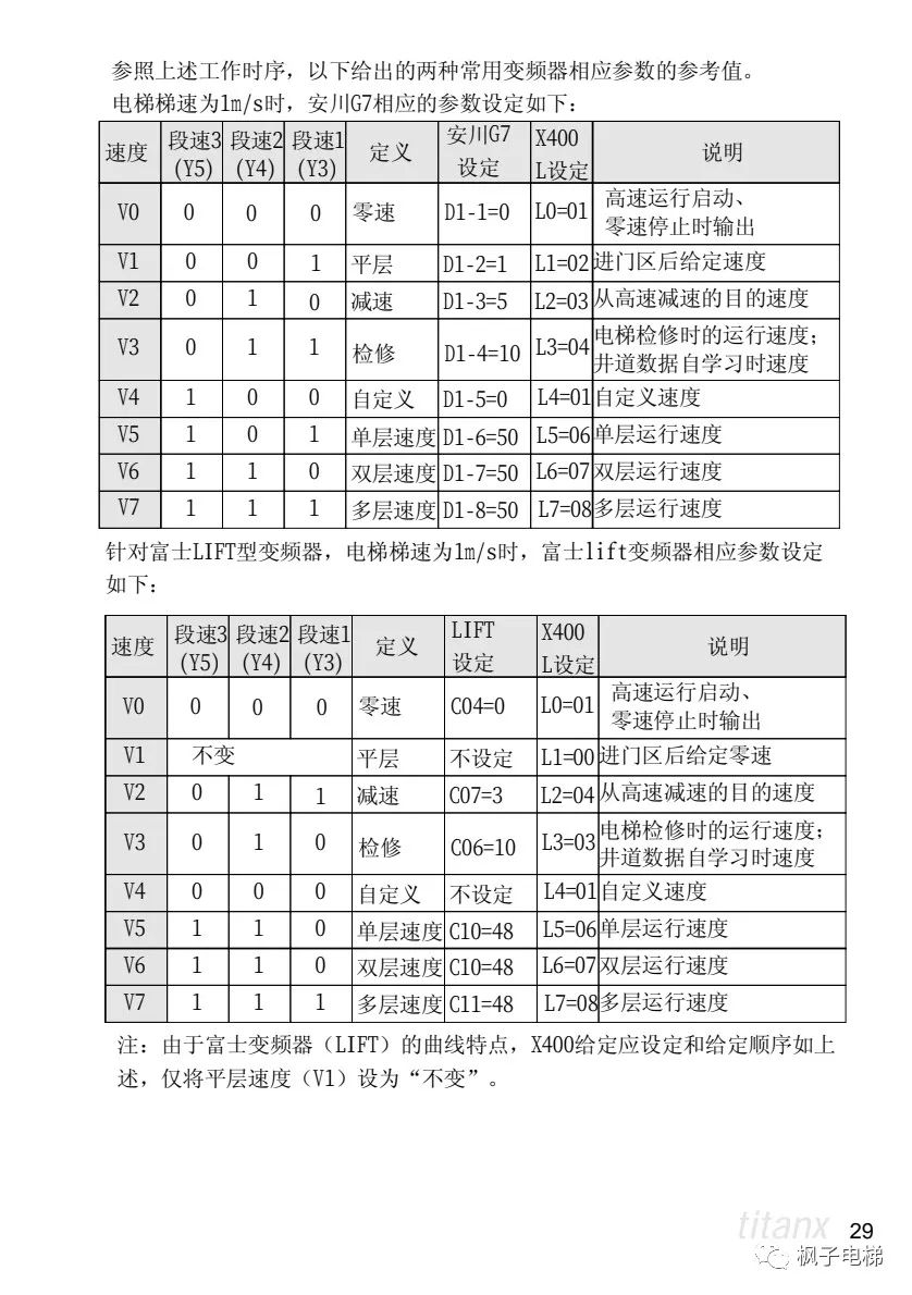 X400电梯微机控制系统说明 X400电梯微机控制系统说明