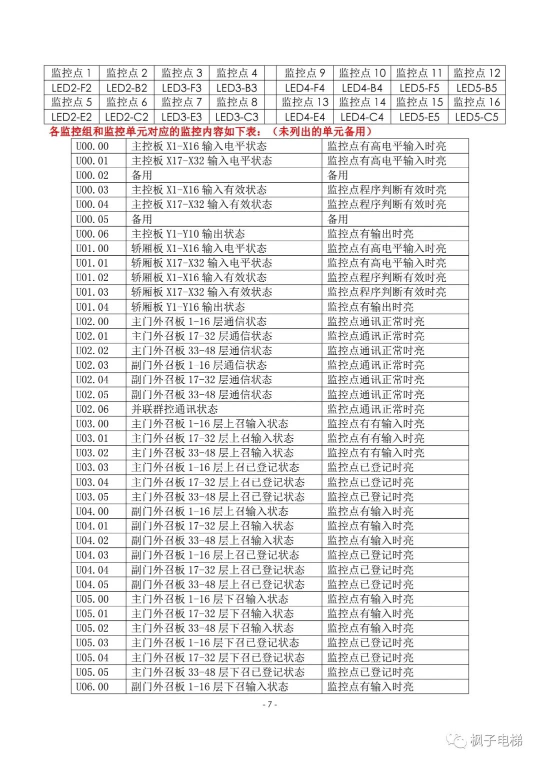康途主板小键盘操作说明-图片4