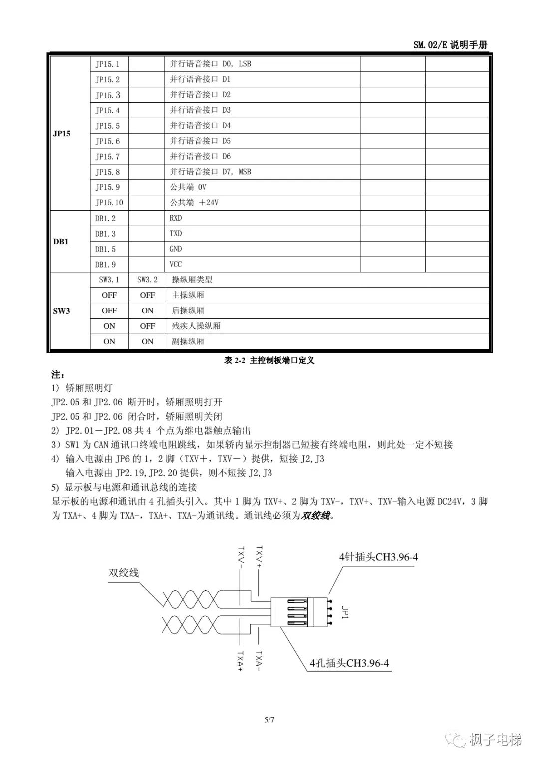 新时达SM.02E轿顶（轿厢）板说明-图片3