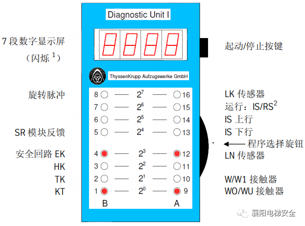 蒂森电梯查故障方法/故障代码 蒂森电梯查故障方法/故障代码