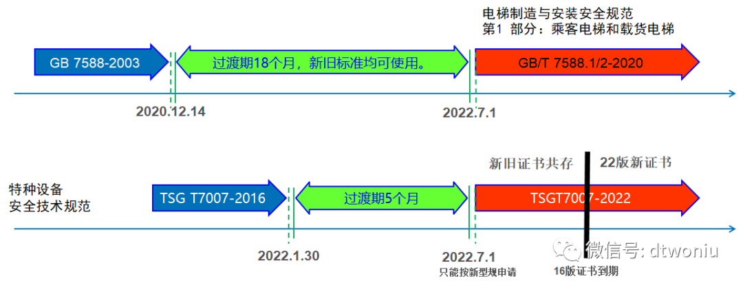电梯TSG及GBT介绍——安全、检修回路 电梯TSG及GBT介绍——安全、检修回路