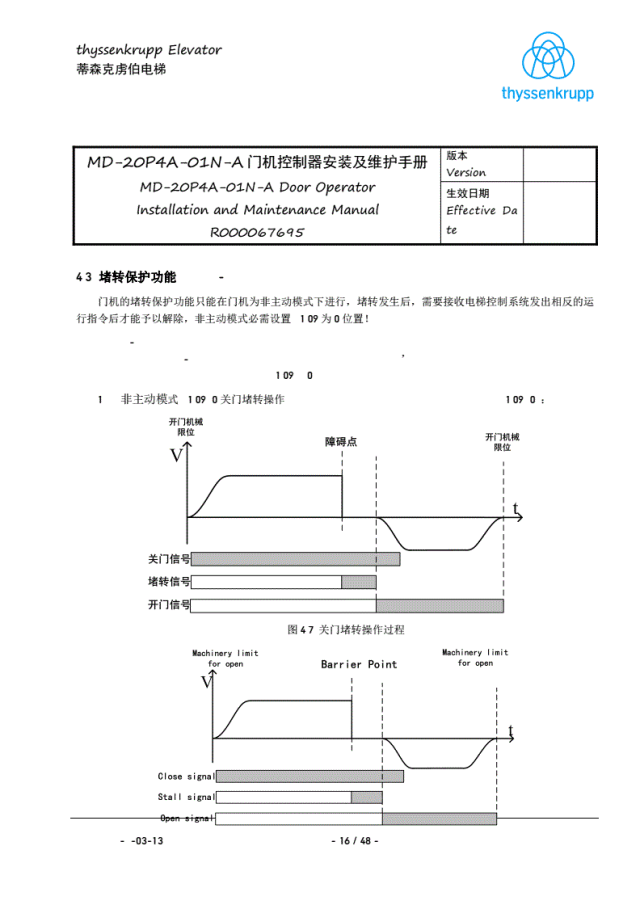 蒂森K400门机调试资料