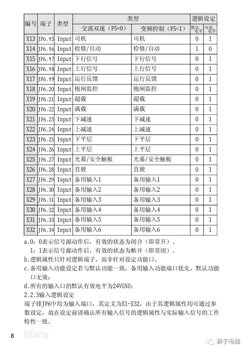 X400电梯微机控制系统说明 X400电梯微机控制系统说明-图片5