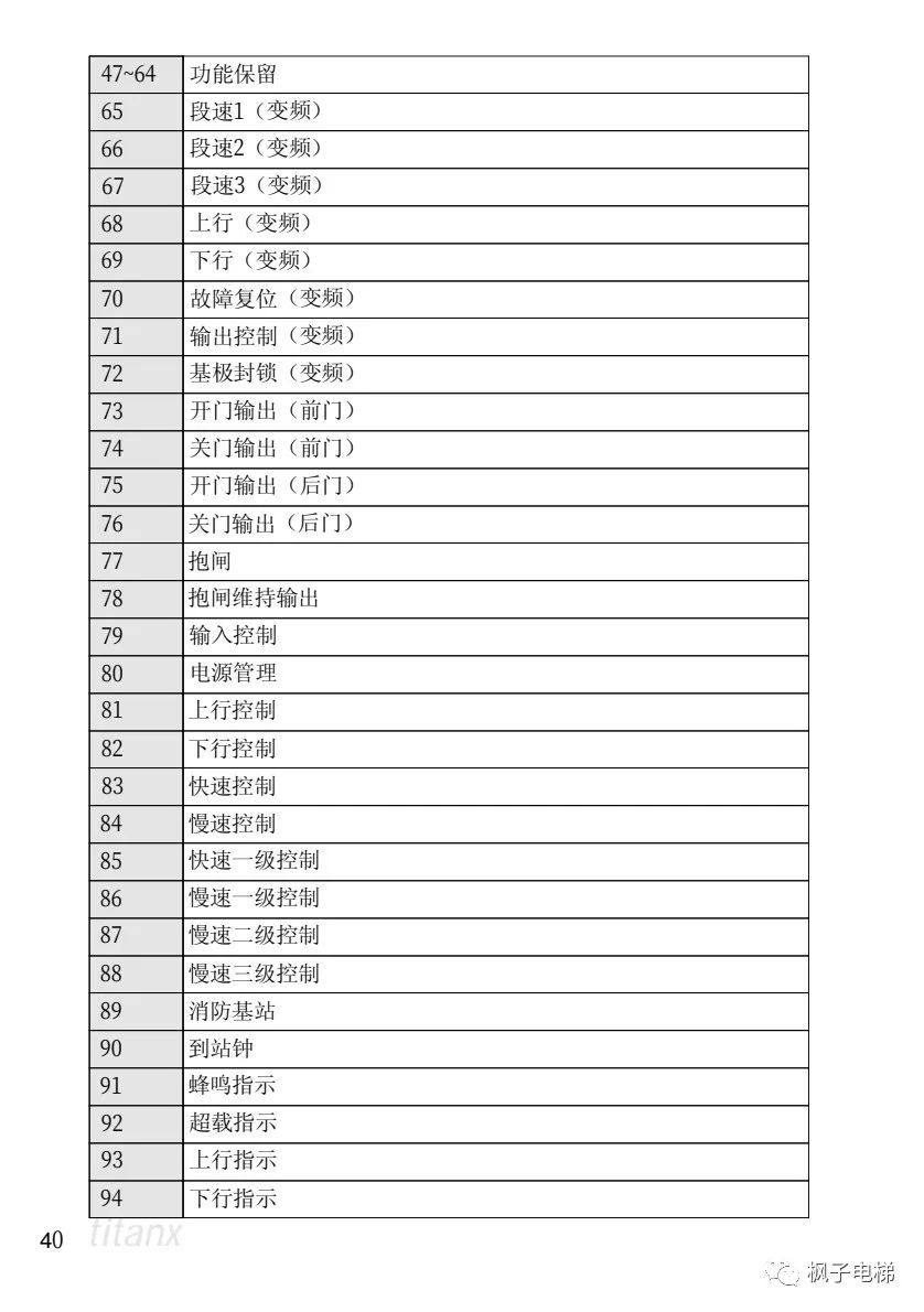 X400电梯微机控制系统说明 X400电梯微机控制系统说明-图片21