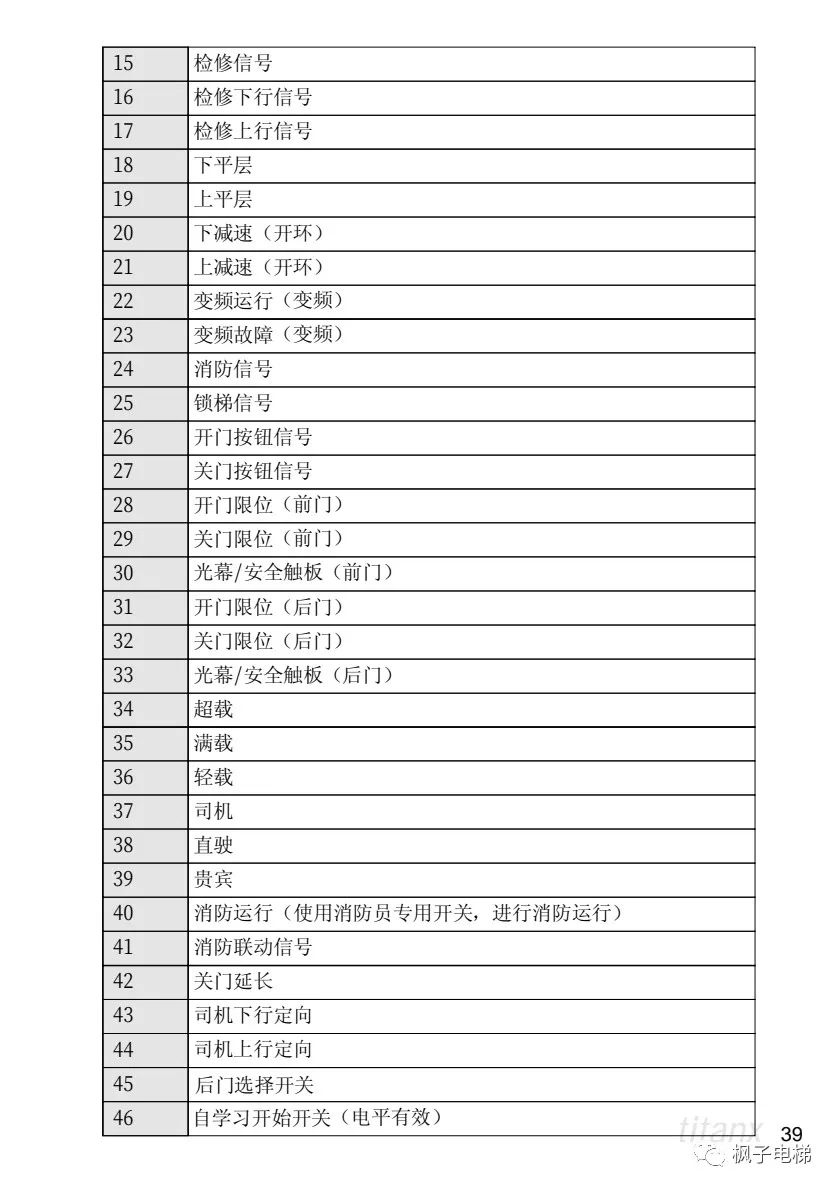 X400电梯微机控制系统说明 X400电梯微机控制系统说明
