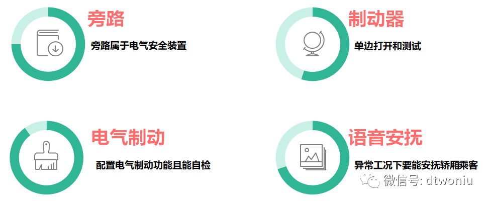 电梯TSG及GBT介绍——安全、检修回路 电梯TSG及GBT介绍——安全、检修回路