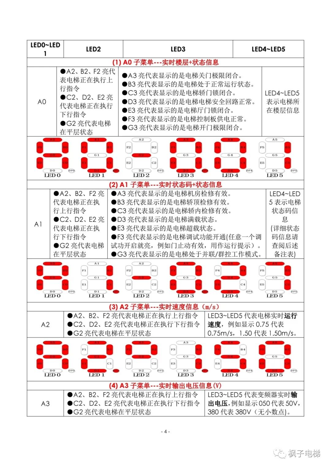 康途主板小键盘操作说明