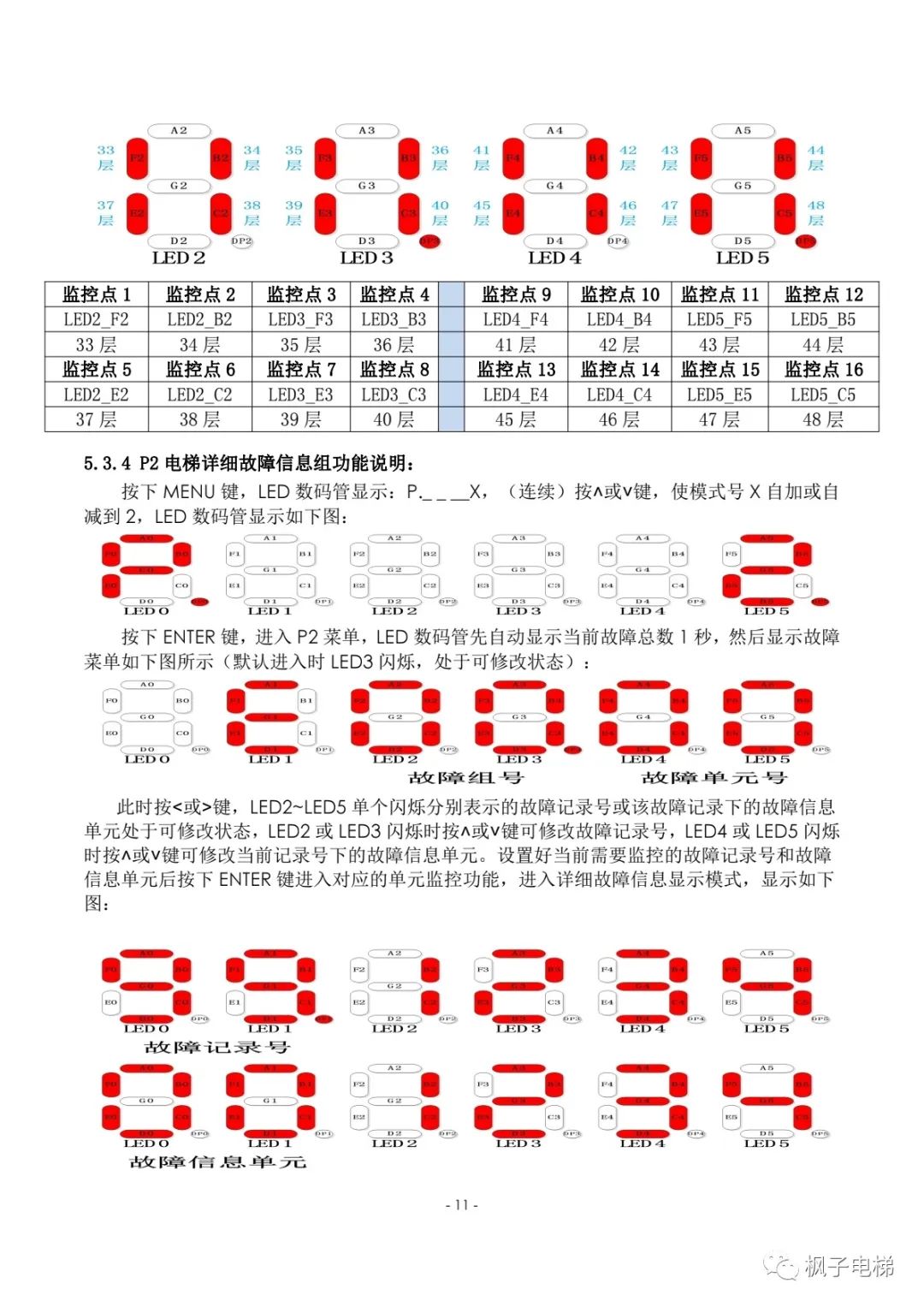 康途主板小键盘操作说明-图片6