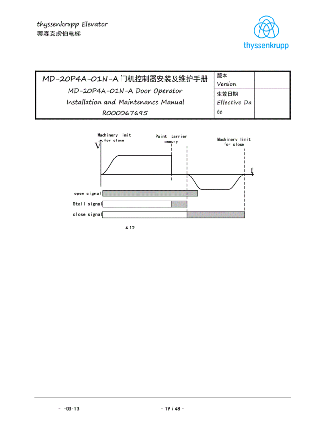 蒂森K400门机调试资料