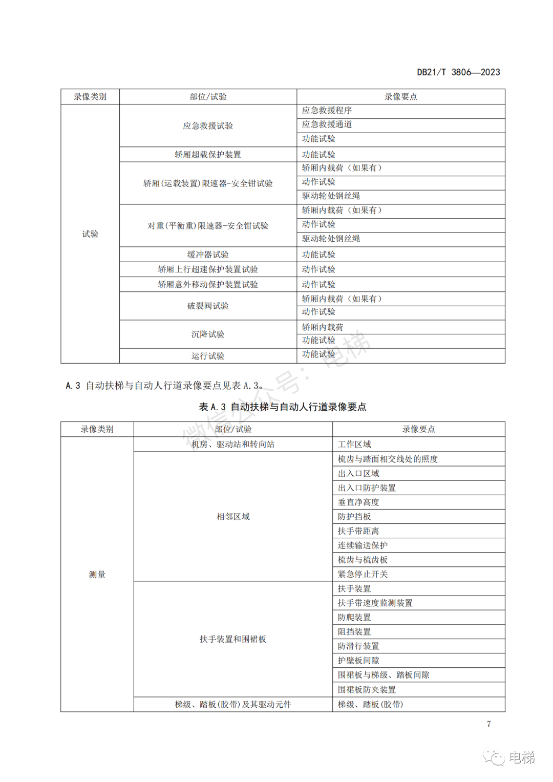新规:电梯检验、检测都要全程录像!9月30日实施 新规:电梯检验、检测都要全程录像!9月30日实施-图片8