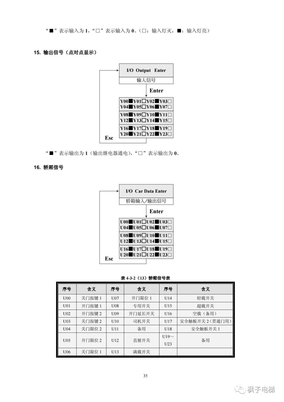 H515串行系统调试手册