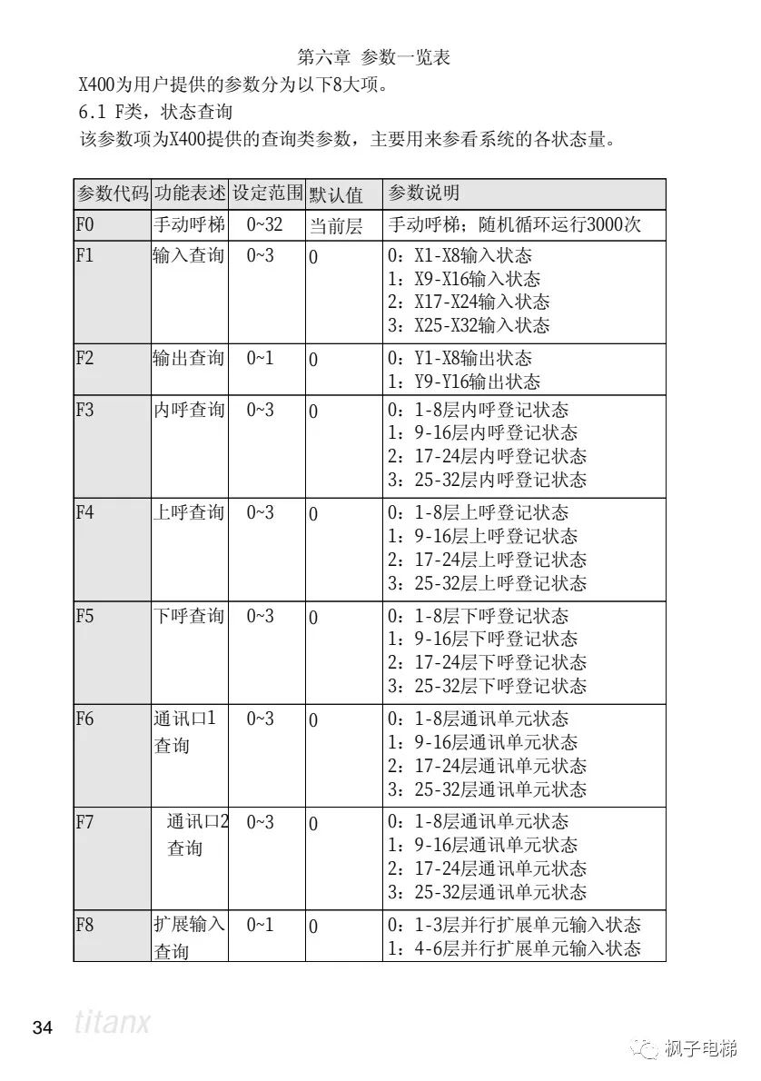 X400电梯微机控制系统说明 X400电梯微机控制系统说明-图片18