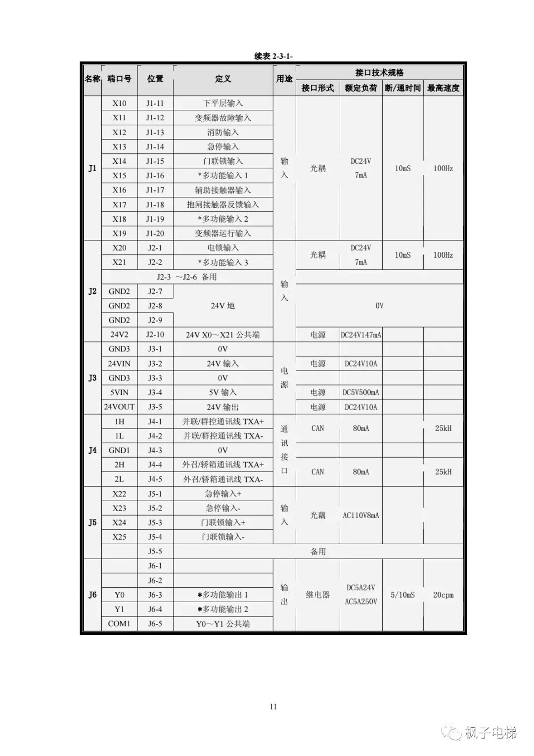H515串行系统调试手册