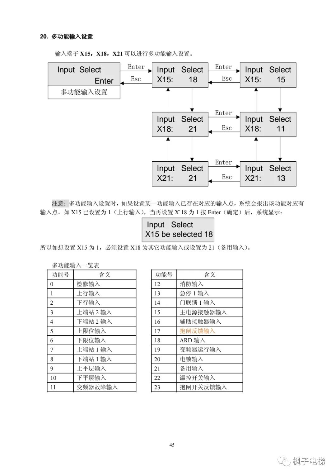 H515串行系统调试手册