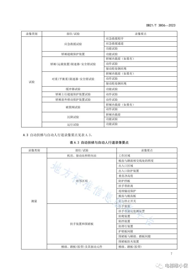 新规!电梯监督检验和定期检验员:全程录像! 新规!电梯监督检验和定期检验员:全程录像!