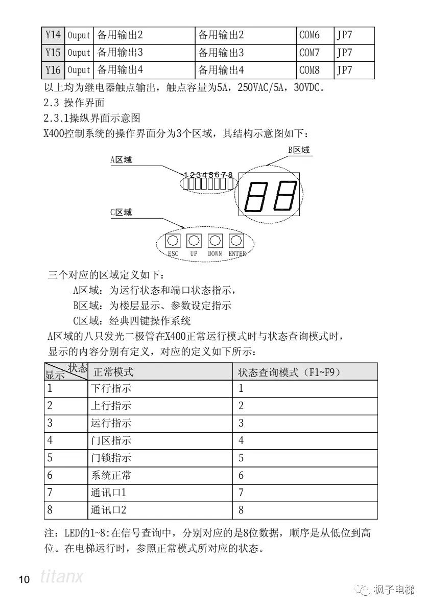 X400电梯微机控制系统说明 X400电梯微机控制系统说明-图片6