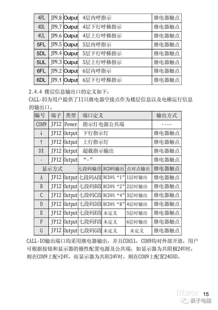 X400电梯微机控制系统说明 X400电梯微机控制系统说明