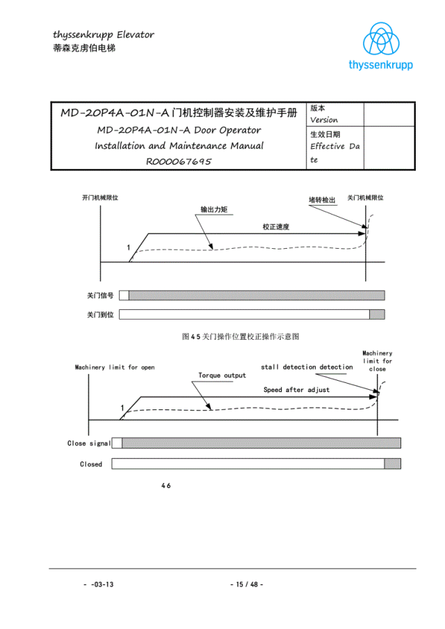 蒂森K400门机调试资料