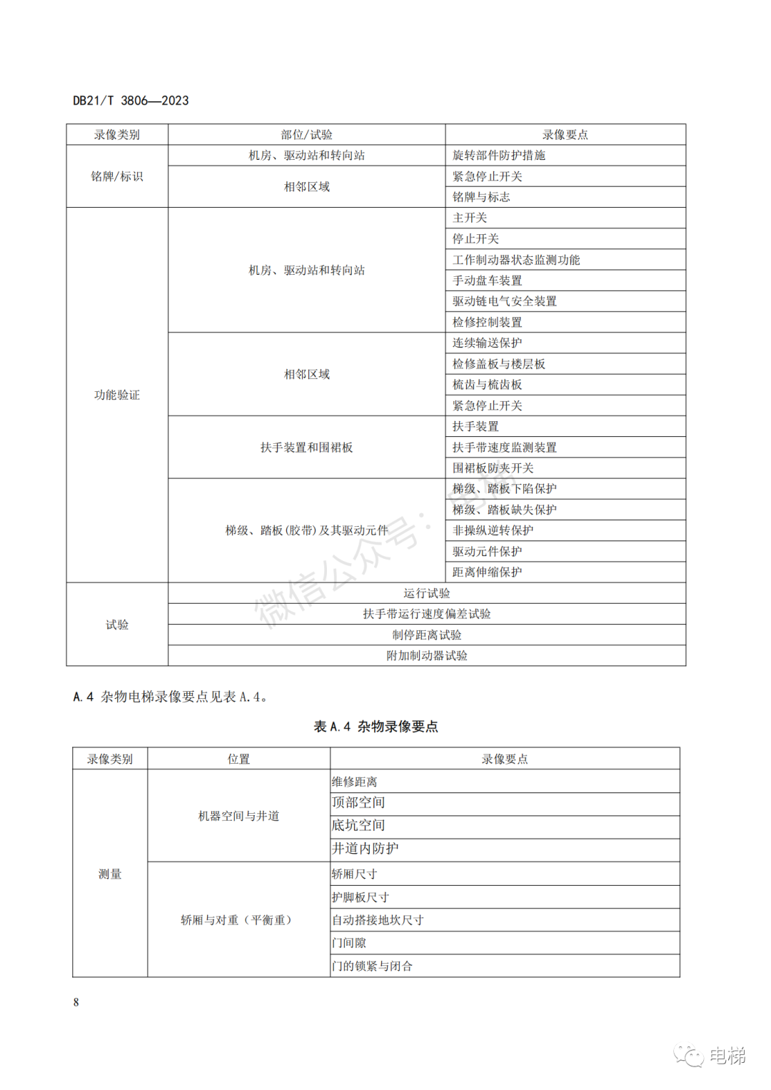 新规:电梯检验、检测都要全程录像!9月30日实施 新规:电梯检验、检测都要全程录像!9月30日实施-图片9