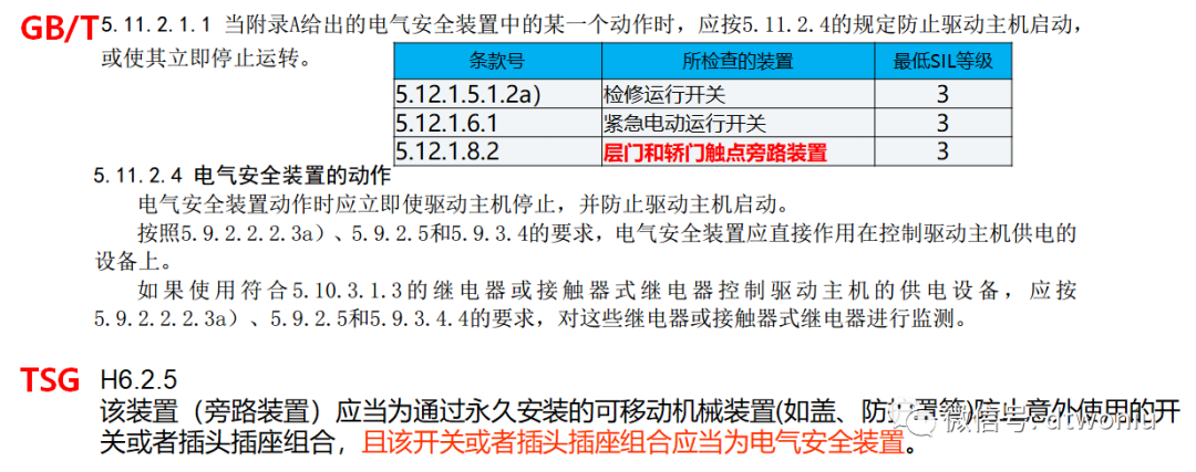 电梯TSG及GBT介绍——安全、检修回路 电梯TSG及GBT介绍——安全、检修回路
