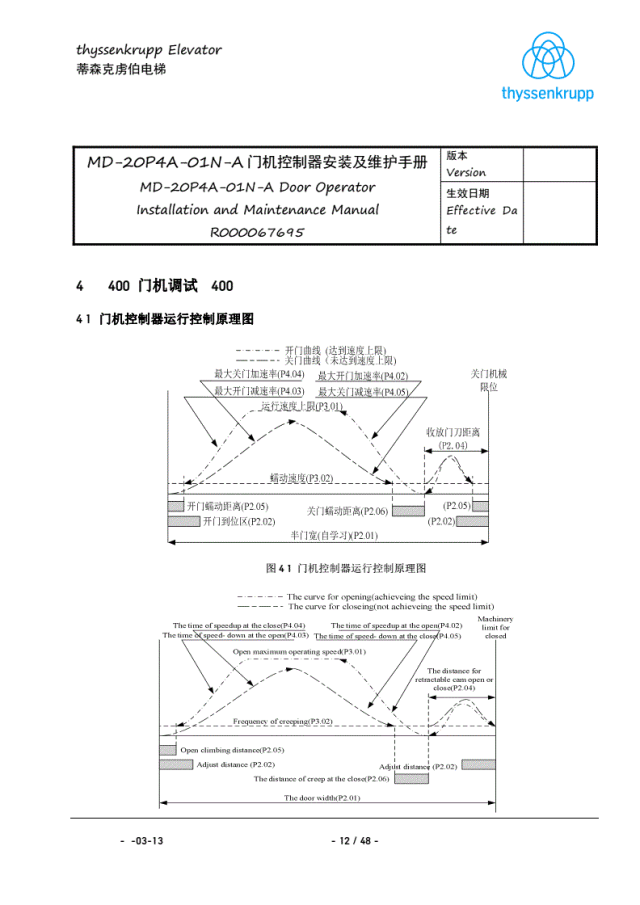 蒂森K400门机调试资料