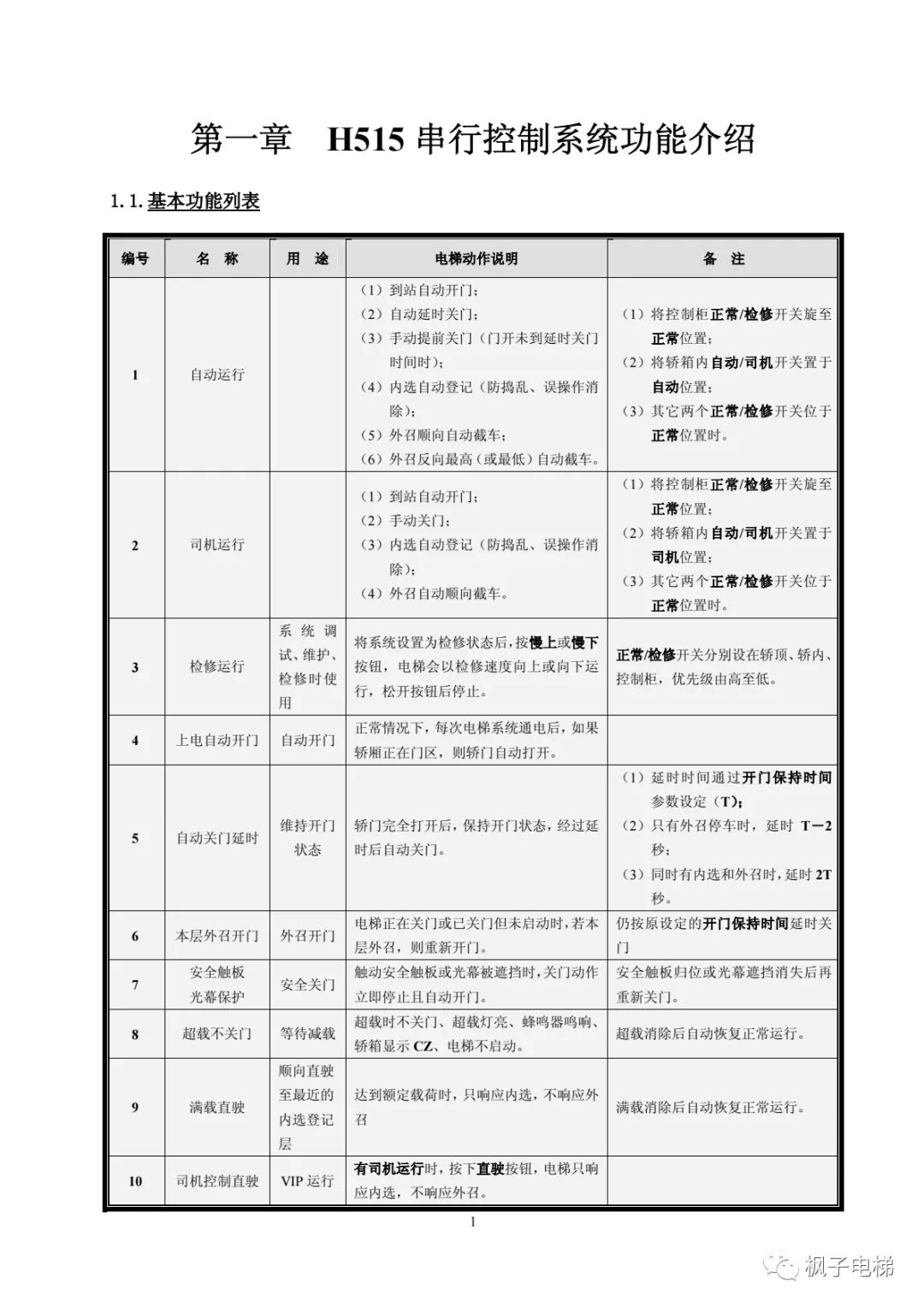 H515串行系统调试手册