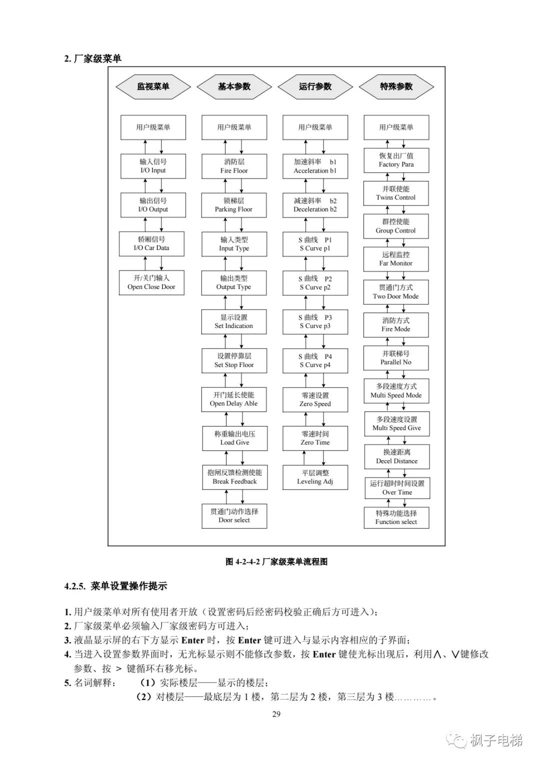 H515串行系统调试手册