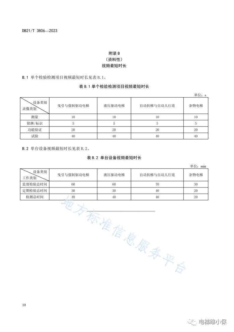 新规!电梯监督检验和定期检验员:全程录像! 新规!电梯监督检验和定期检验员:全程录像!