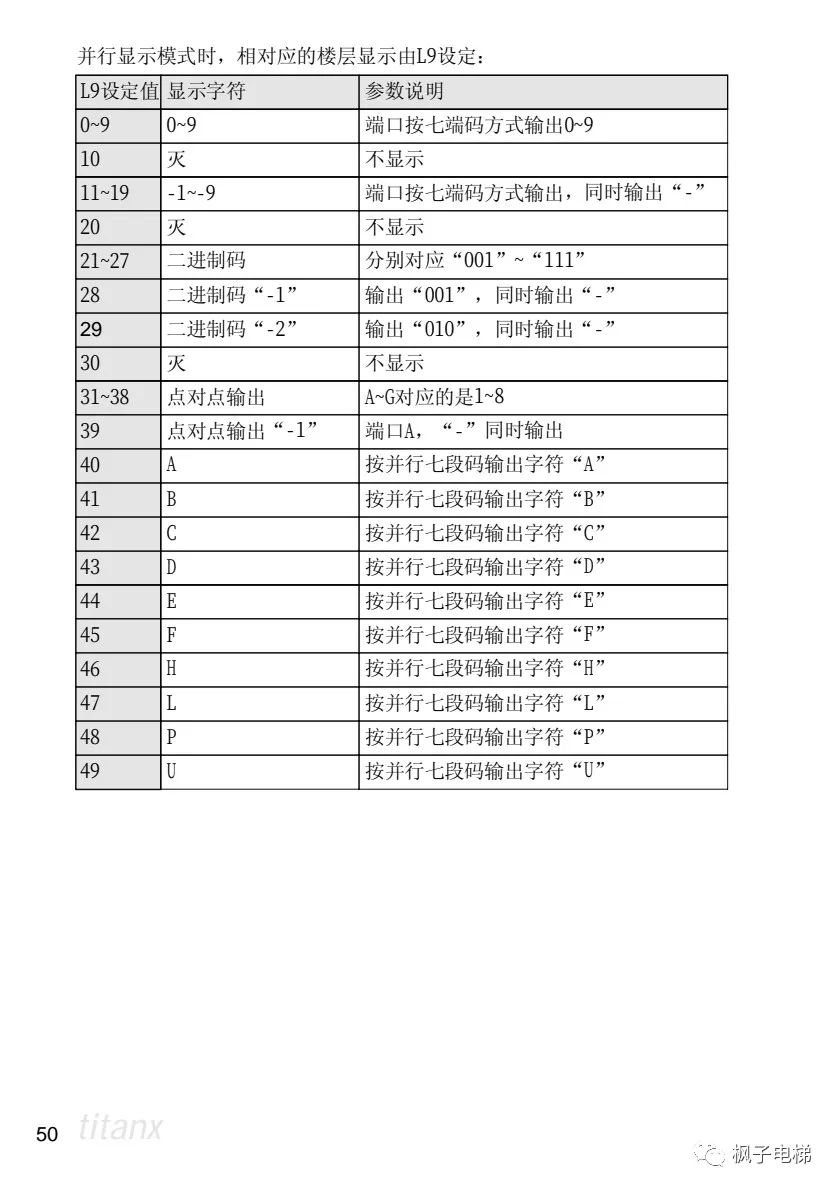 X400电梯微机控制系统说明 X400电梯微机控制系统说明-图片26