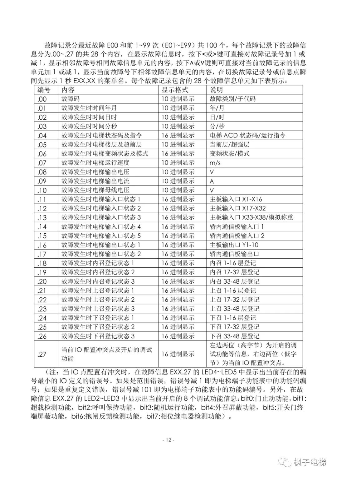 康途主板小键盘操作说明