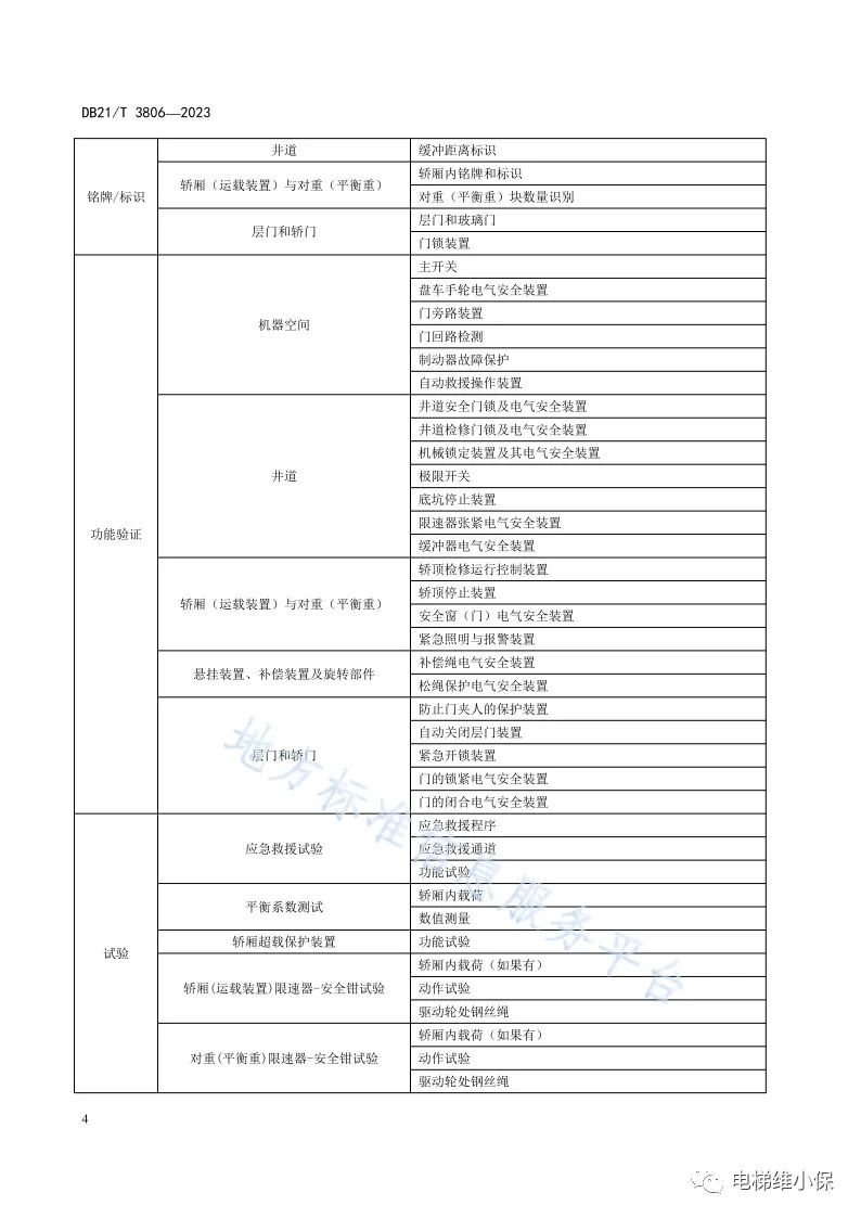 新规!电梯监督检验和定期检验员:全程录像! 新规!电梯监督检验和定期检验员:全程录像!